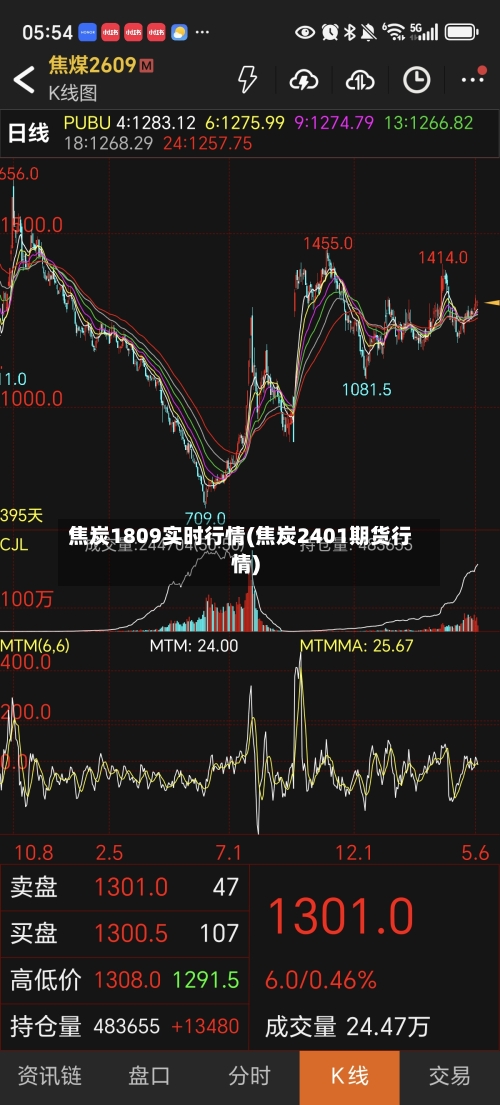 焦炭1809实时行情(焦炭2401期货行情)-第1张图片