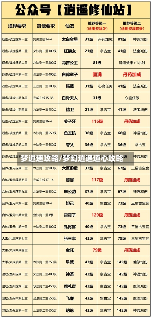 梦逍遥攻略/梦幻逍遥道心攻略-第1张图片