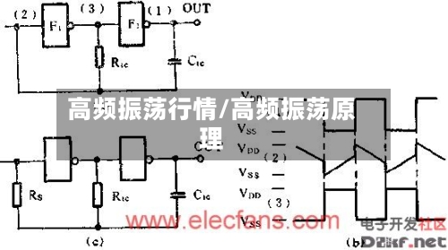 高频振荡行情/高频振荡原理-第1张图片