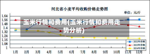 玉米行情和费用(玉米行情和费用走势分析)-第1张图片