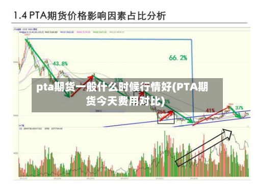 pta期货一般什么时候行情好(PTA期货今天费用对比)-第1张图片