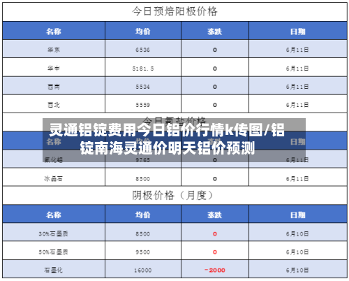 灵通铝锭费用今日铝价行情k传图/铝锭南海灵通价明天铝价预测-第1张图片