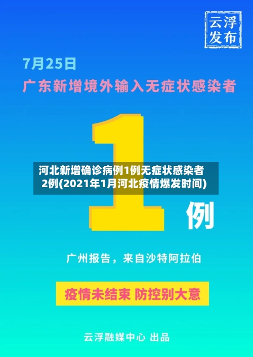 河北新增确诊病例1例无症状感染者2例(2021年1月河北疫情爆发时间)-第1张图片
