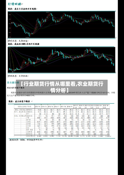 【行业期货行情从哪里看,农业期货行情分析】-第1张图片