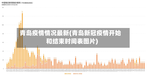 青岛疫情情况最新(青岛新冠疫情开始和结束时间表图片)-第1张图片