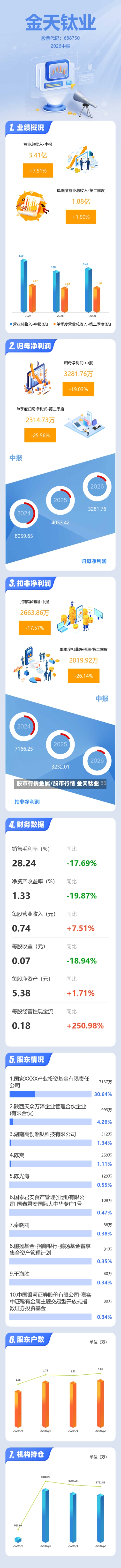股市行情金属/股市行情 金天钛业-第1张图片