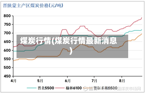 煤炭行情(煤炭行情最新消息)-第1张图片