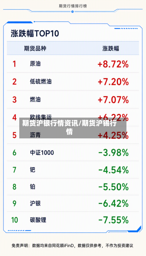 期货沪银行情资讯/期货沪锡行情-第1张图片