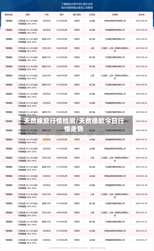 天然橡胶行情检测/天然橡胶今日行情走势-第1张图片