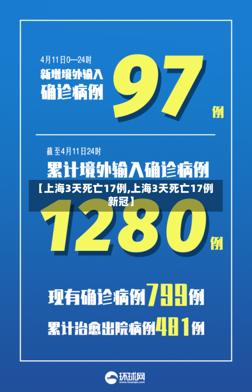 【上海3天死亡17例,上海3天死亡17例新冠】-第1张图片