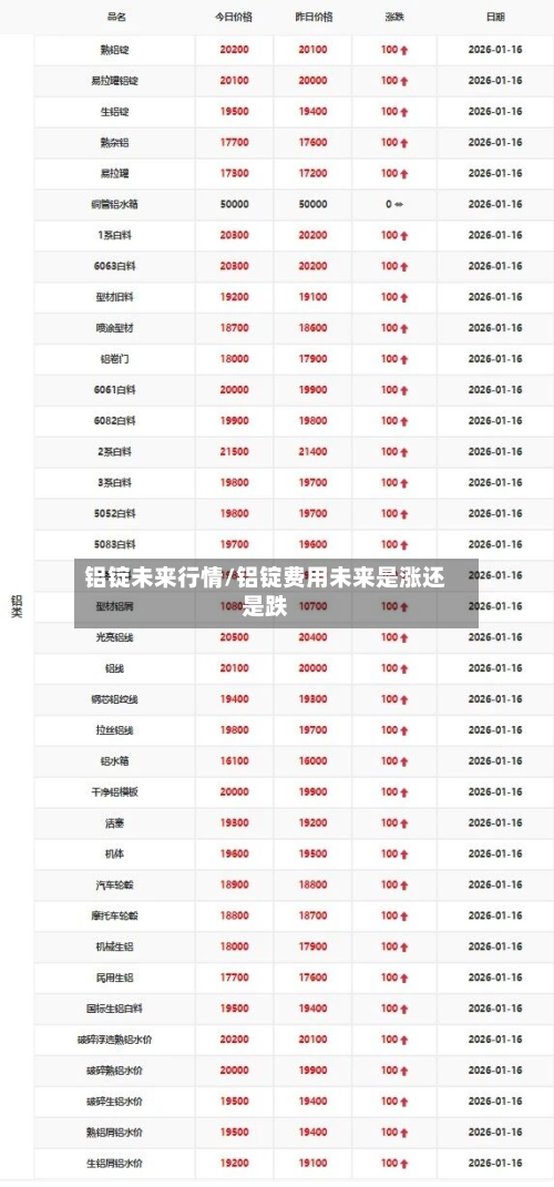 铝锭未来行情/铝锭费用未来是涨还是跌-第1张图片