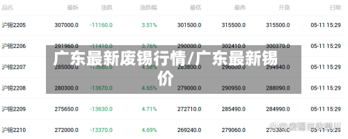 广东最新废锡行情/广东最新锡价