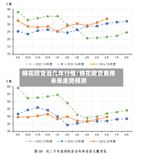 棉花期货近几年行情/棉花期货费用未来走势预测-第1张图片