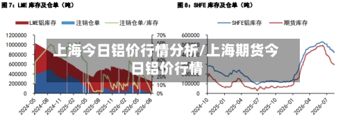上海今日铝价行情分析/上海期货今日铝价行情-第1张图片