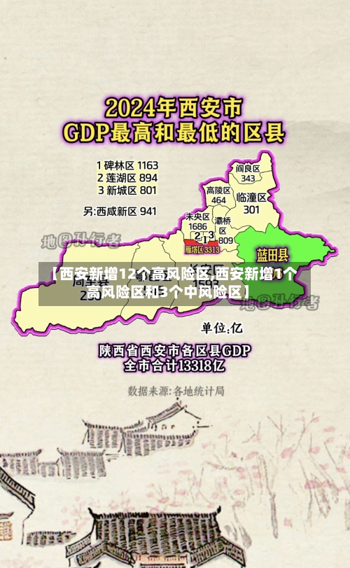 【西安新增12个高风险区,西安新增1个高风险区和3个中风险区】-第1张图片
