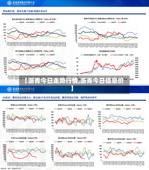 【沥青今日走势行情,沥青今日信息价】-第1张图片