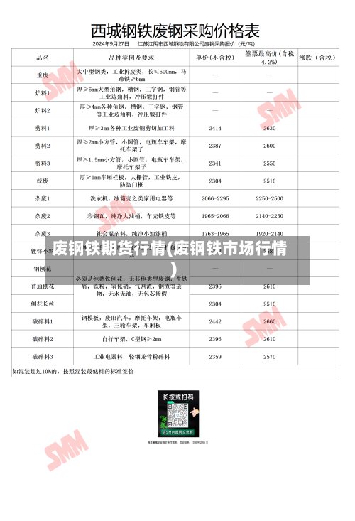 废钢铁期货行情(废钢铁市场行情)-第1张图片