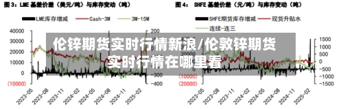 伦锌期货实时行情新浪/伦敦锌期货实时行情在哪里看-第1张图片