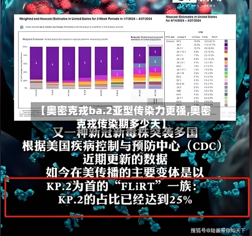 【奥密克戎ba.2亚型传染力更强,奥密克戎传染期多少天】-第1张图片