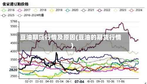 豆油期货行情及原因(豆油的期货行情)-第1张图片