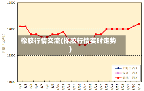 橡胶行情交流(橡胶行情实时走势)-第1张图片