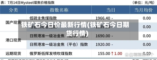 铁矿石今日价最新行情(铁矿石今日期货行情)-第1张图片