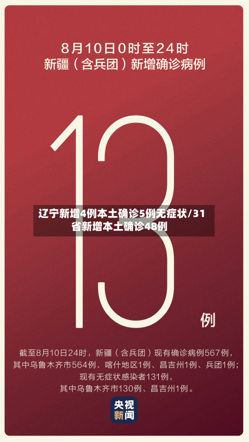 辽宁新增4例本土确诊5例无症状/31省新增本土确诊48例-第1张图片