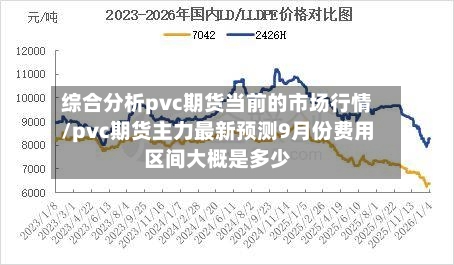 综合分析pvc期货当前的市场行情/pvc期货主力最新预测9月份费用区间大概是多少-第1张图片