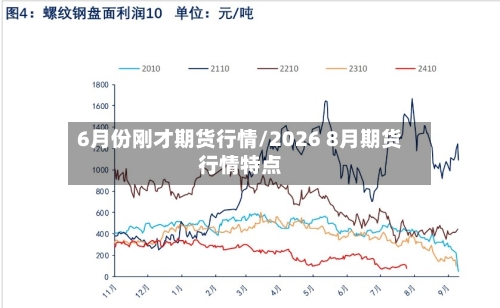 6月份刚才期货行情/2026 8月期货行情特点