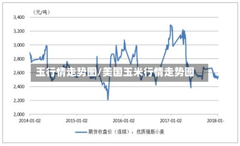 玉行情走势图/美国玉米行情走势图-第1张图片