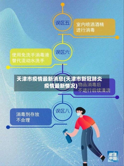 天津市疫情最新消息(天津市新冠肺炎疫情最新情况)-第1张图片
