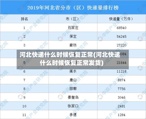 河北快递什么时候恢复正常(河北快递什么时候恢复正常发货)