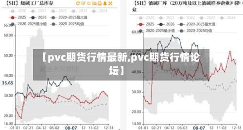 【pvc期货行情最新,pvc期货行情论坛】-第1张图片