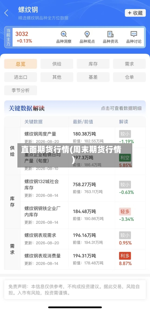 直面期货行情(周末期货行情)-第1张图片