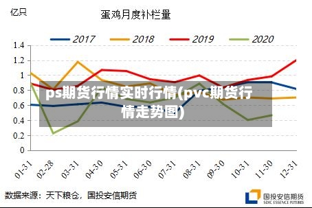 ps期货行情实时行情(pvc期货行情走势图)-第1张图片