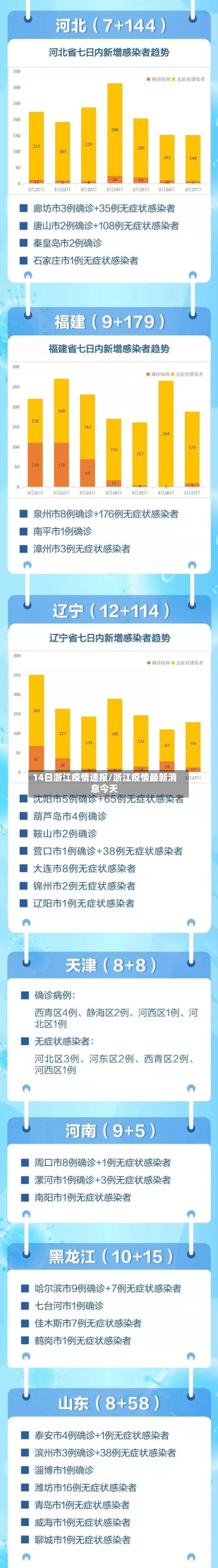 14日浙江疫情速报/浙江疫情最新消息今天-第3张图片