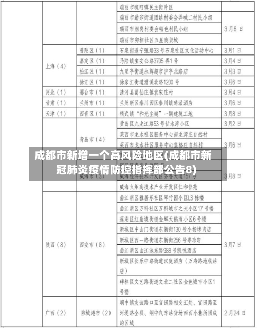 成都市新增一个高风险地区(成都市新冠肺炎疫情防控指挥部公告8)