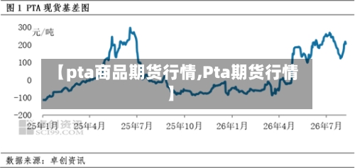 【pta商品期货行情,Pta期货行情】-第2张图片