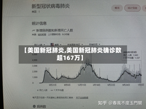 【美国新冠肺炎,美国新冠肺炎确诊数超167万】-第3张图片