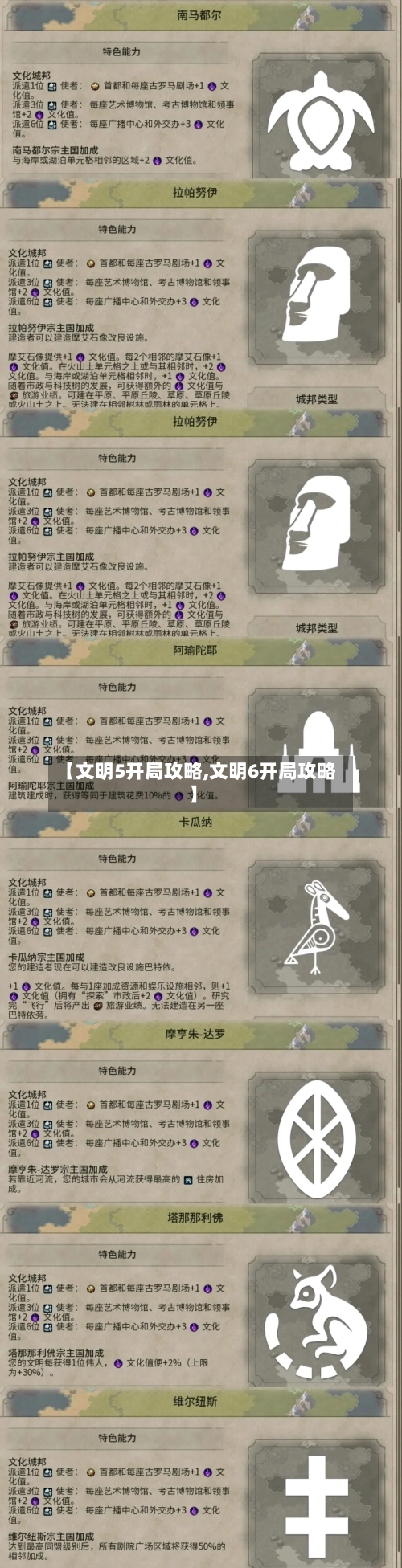 【文明5开局攻略,文明6开局攻略】-第2张图片