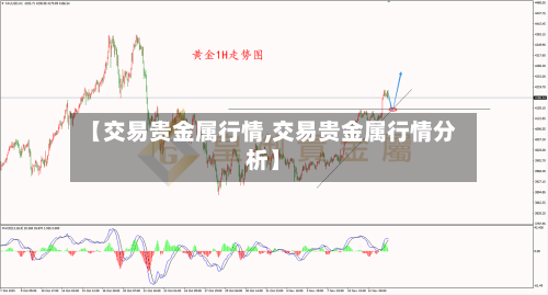 【交易贵金属行情,交易贵金属行情分析】-第3张图片