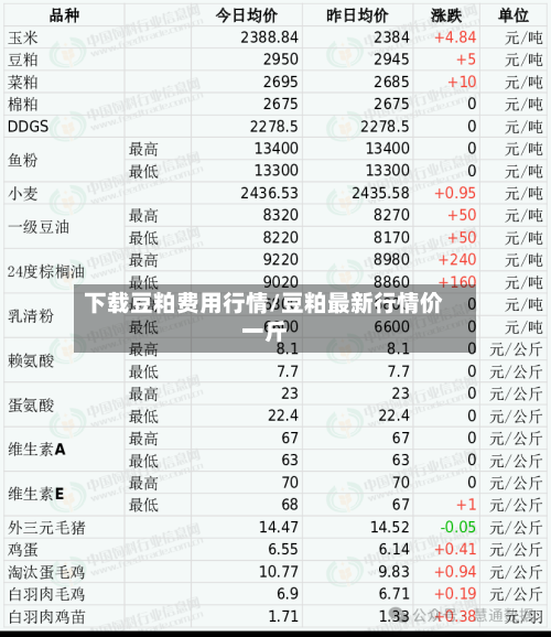 下载豆粕费用行情/豆粕最新行情价一斤-第2张图片