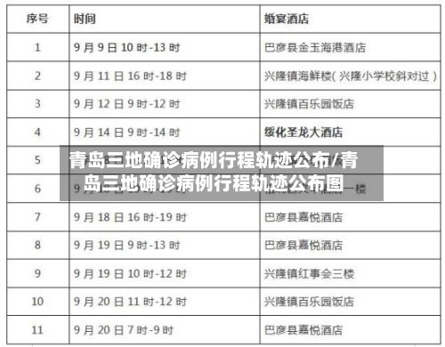 青岛三地确诊病例行程轨迹公布/青岛三地确诊病例行程轨迹公布图-第1张图片
