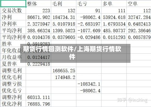 期货行情回测软件/上海期货行情软件-第1张图片