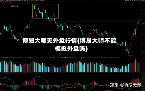 博易大师无外盘行情(博易大师不能模拟外盘吗)
