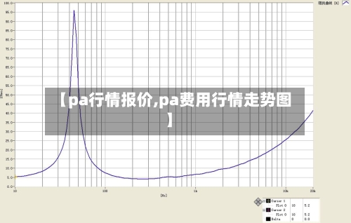 【pa行情报价,pa费用行情走势图】-第1张图片