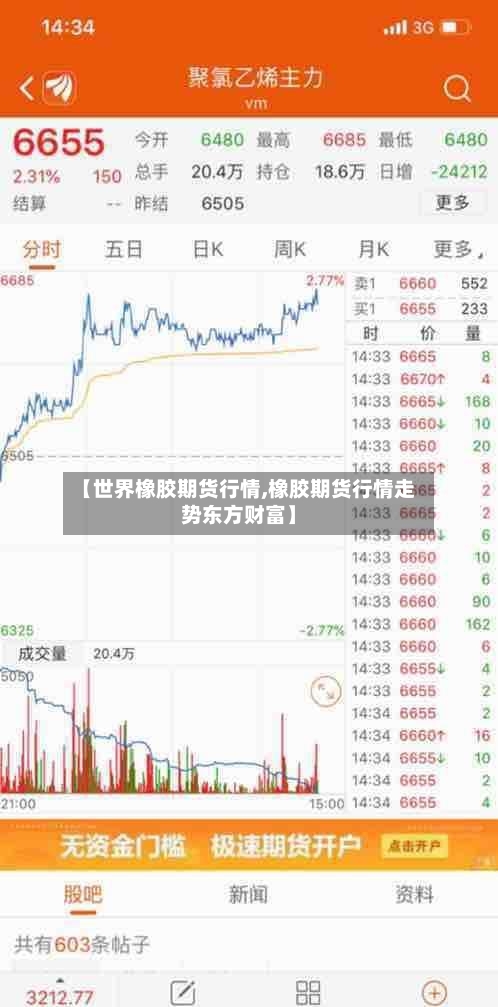 【世界橡胶期货行情,橡胶期货行情走势东方财富】-第3张图片