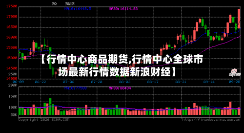 【行情中心商品期货,行情中心全球市场最新行情数据新浪财经】-第1张图片