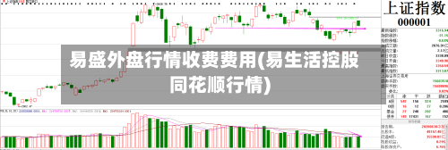 易盛外盘行情收费费用(易生活控股同花顺行情)-第1张图片