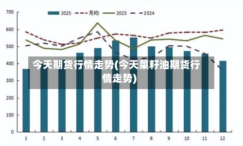 今天期货行情走势(今天菜籽油期货行情走势)-第3张图片